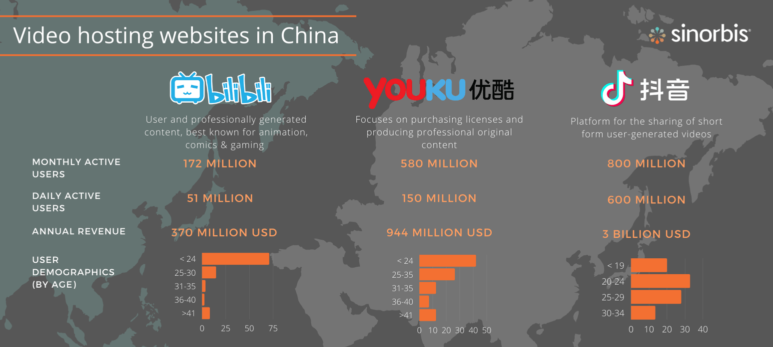 Top 7 Chinese Social Media Platforms You Need To Know